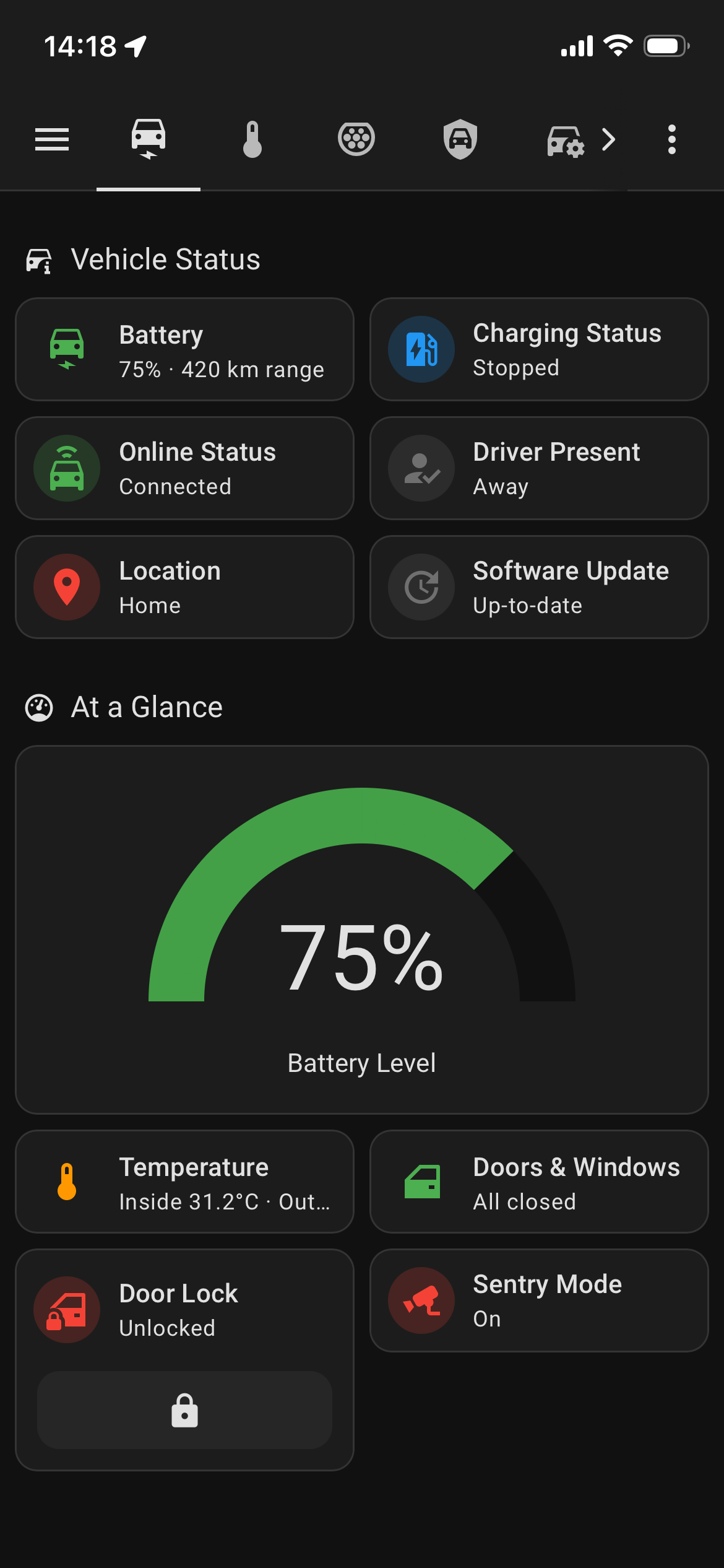Home Assistant Tesla dashboard showing battery, range, location, climate, doors, and sentry status